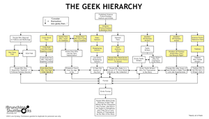 small chart, click to embiggen